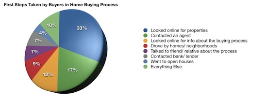 Fast Property Buyers