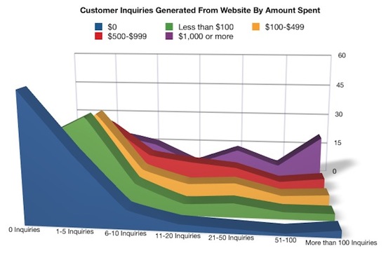 2009 NAR Website leads vs sales budget