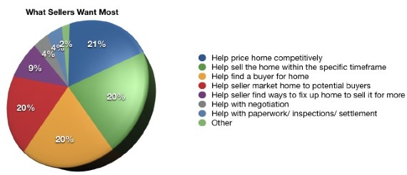 Cash For House Company In Houston